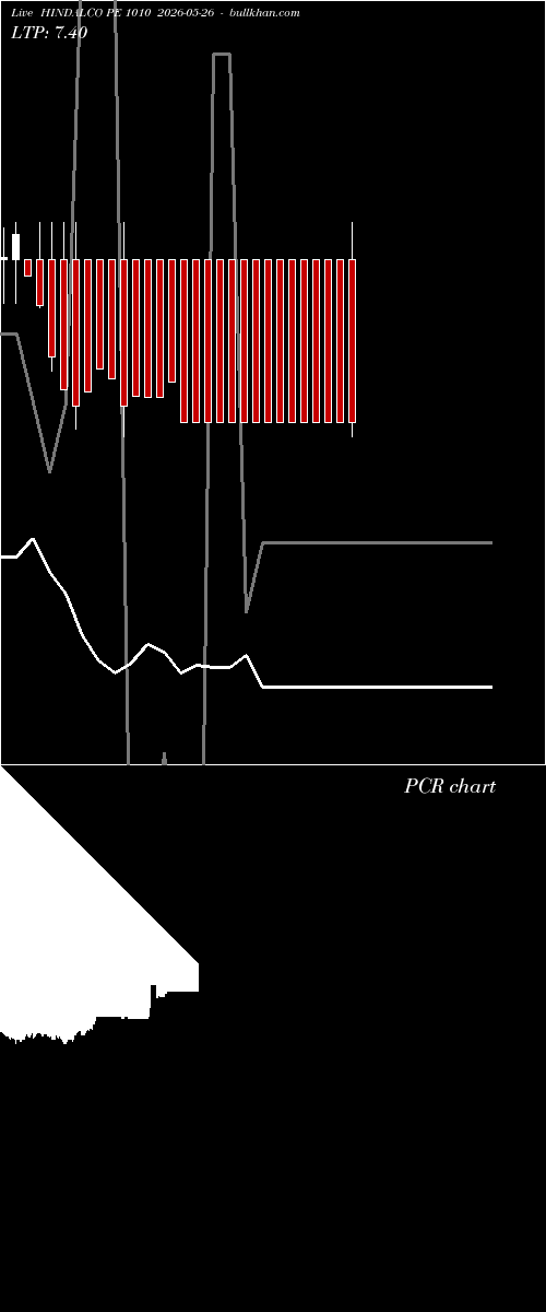  option chart HINDALCO PE 1010 2026-05-26 