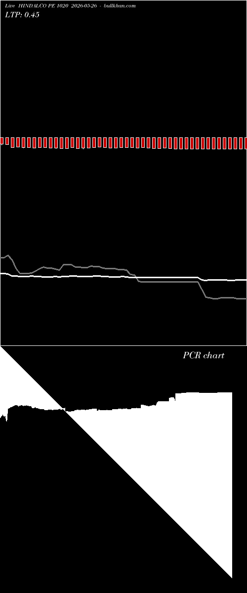  option chart HINDALCO PE 1020 2026-05-26 