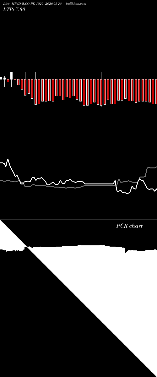  option chart HINDALCO PE 1020 2026-05-26 