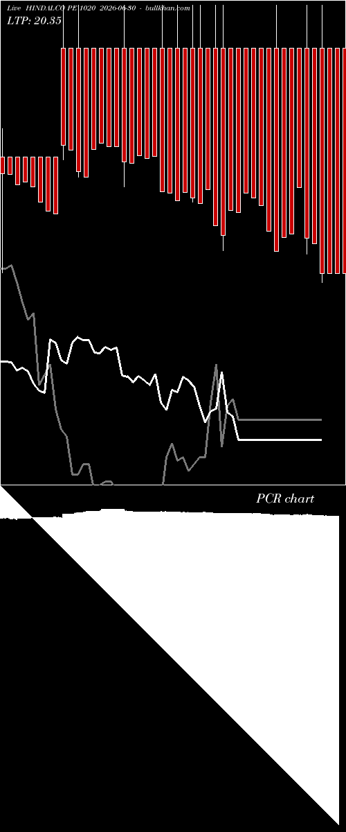  option chart HINDALCO PE 1020 2026-06-30 