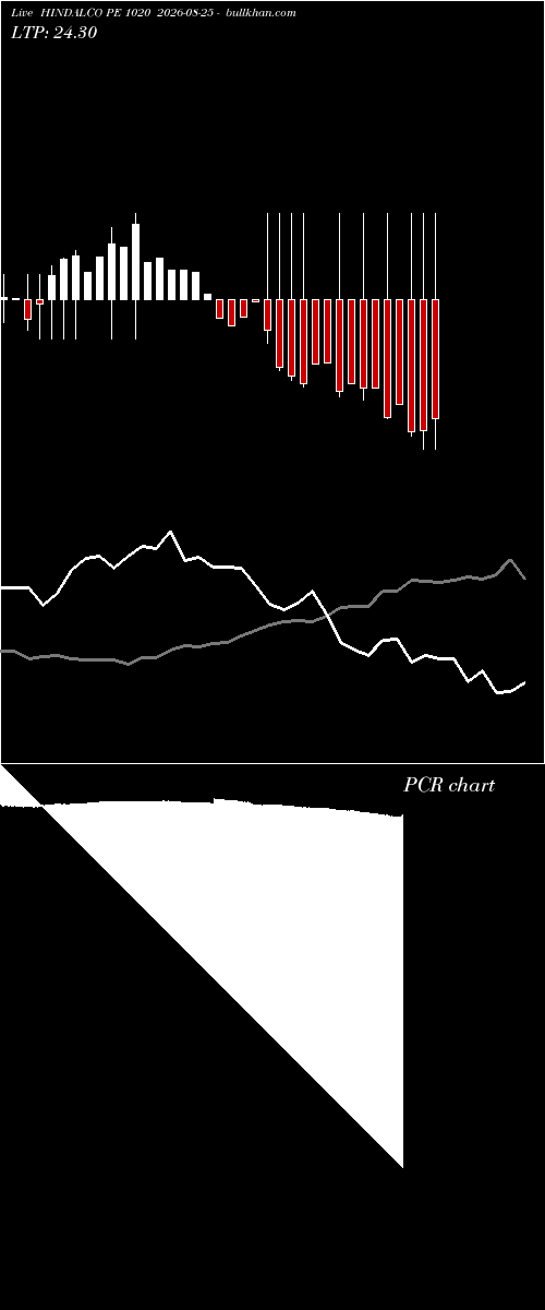  option chart HINDALCO PE 1020 2026-08-25 