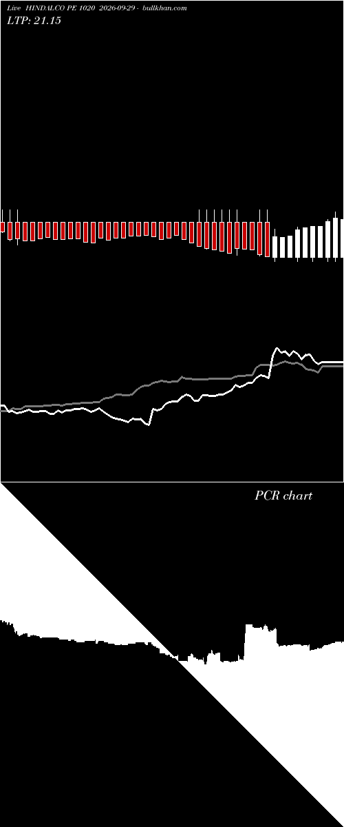  option chart HINDALCO PE 1020 2026-09-29 