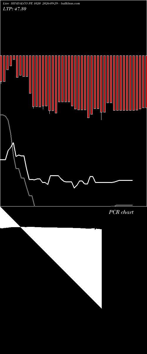  option chart HINDALCO PE 1020 2026-09-29 