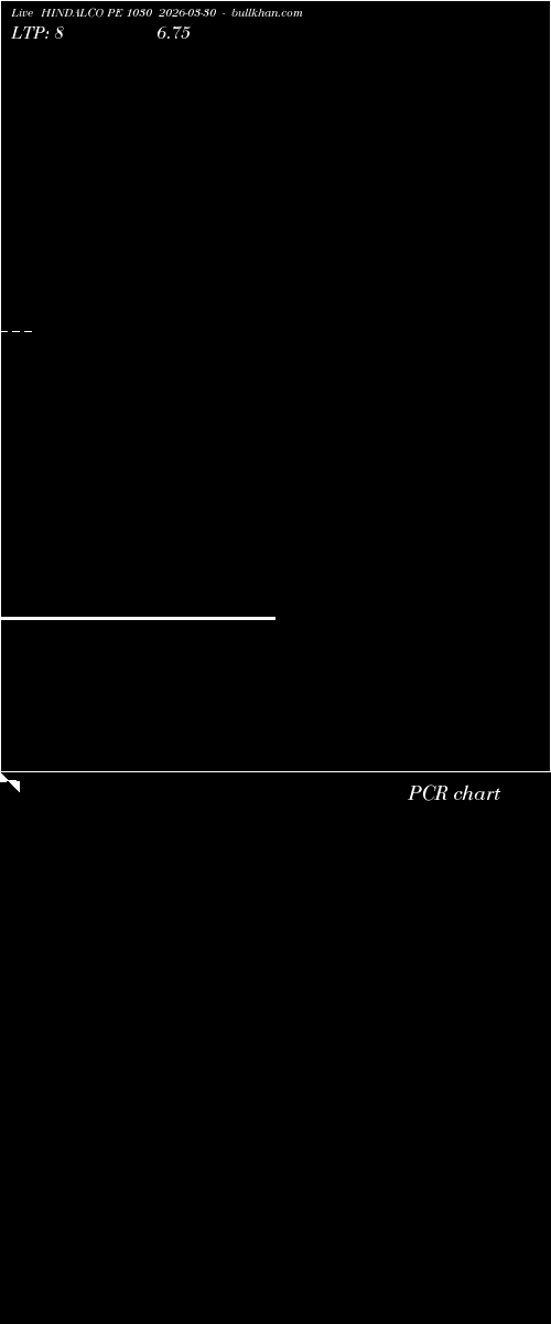 option chart HINDALCO PE 1030 2026-03-30 