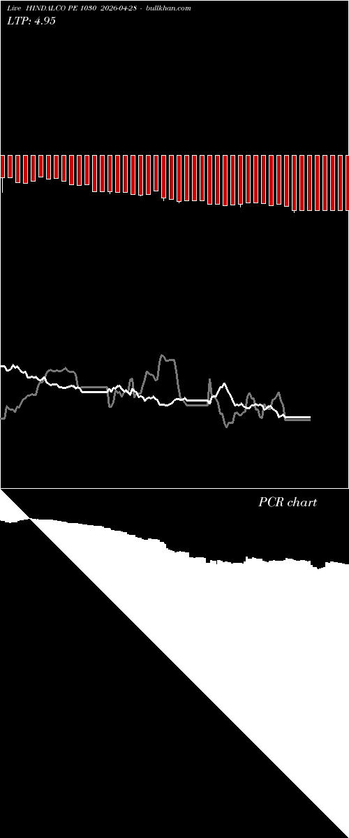 option chart HINDALCO PE 1030 2026-04-28 