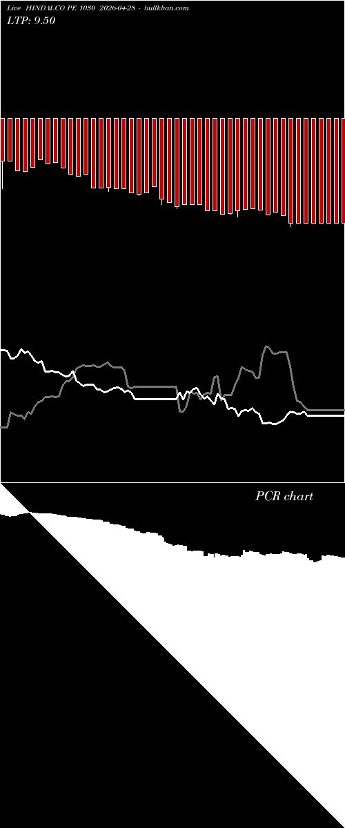  option chart HINDALCO PE 1030 2026-04-28 