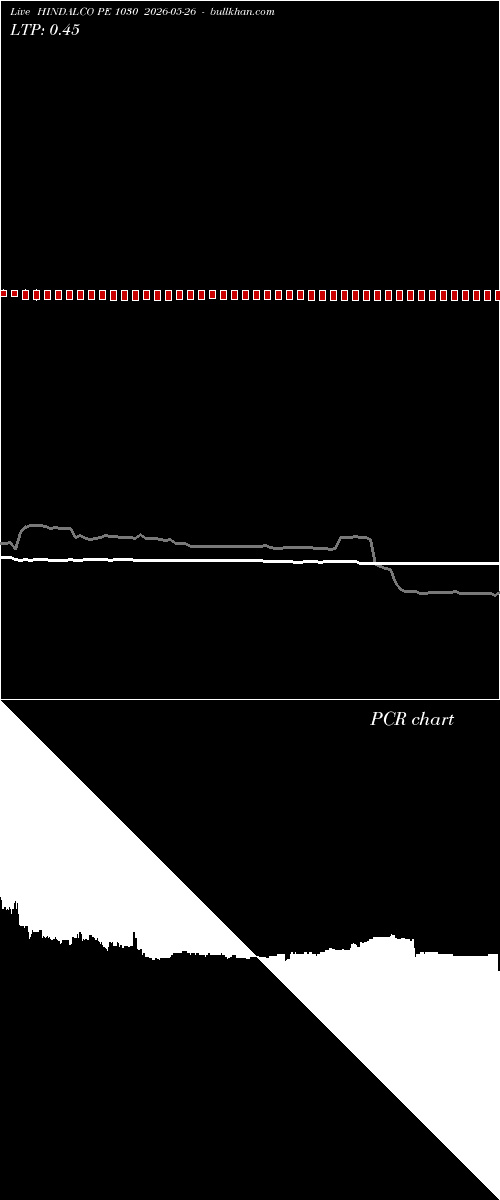  option chart HINDALCO PE 1030 2026-05-26 