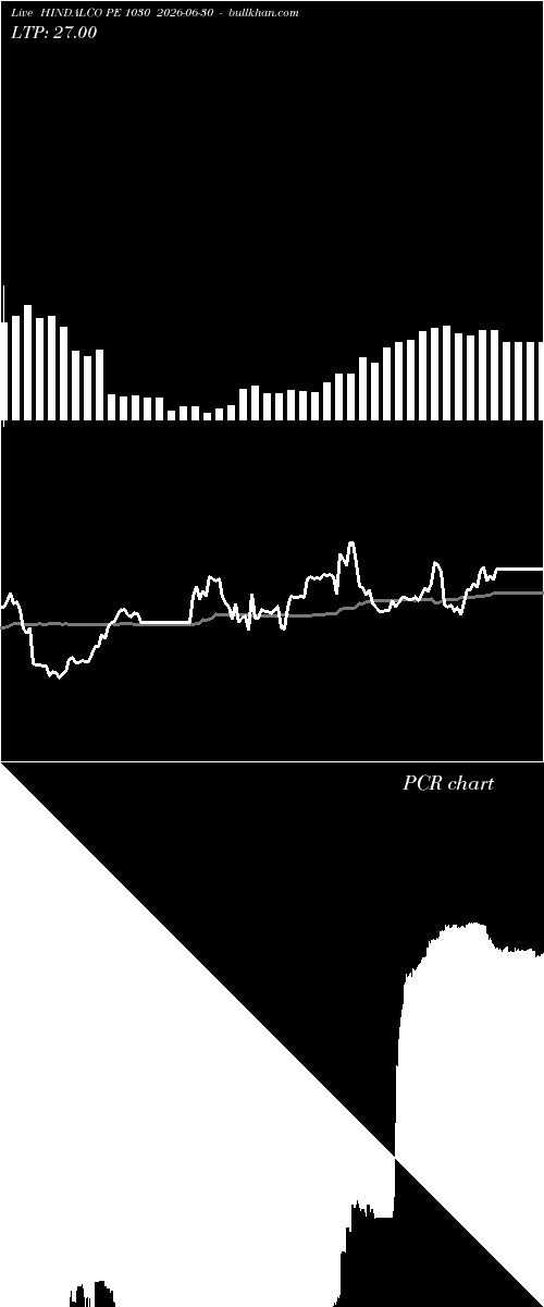  option chart HINDALCO PE 1030 2026-06-30 