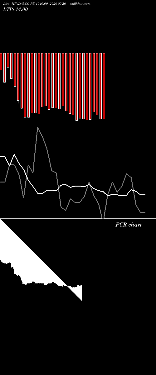  option chart HINDALCO PE 1040.00 2026-05-26 
