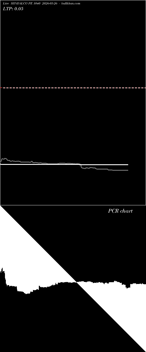  option chart HINDALCO PE 1040 2026-05-26 