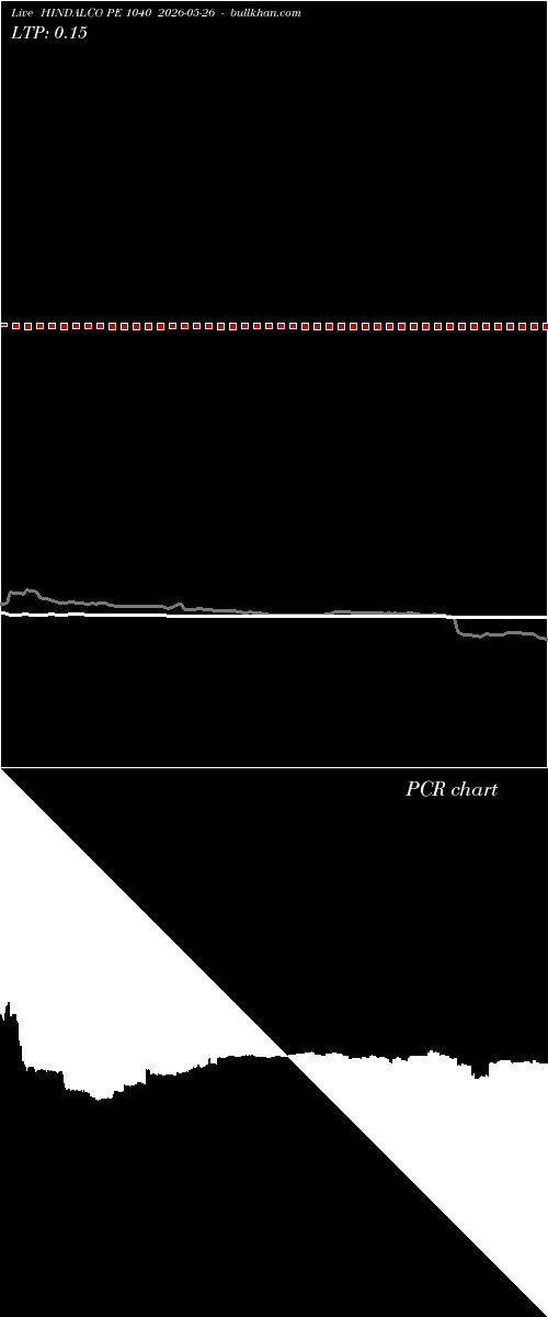  option chart HINDALCO PE 1040 2026-05-26 