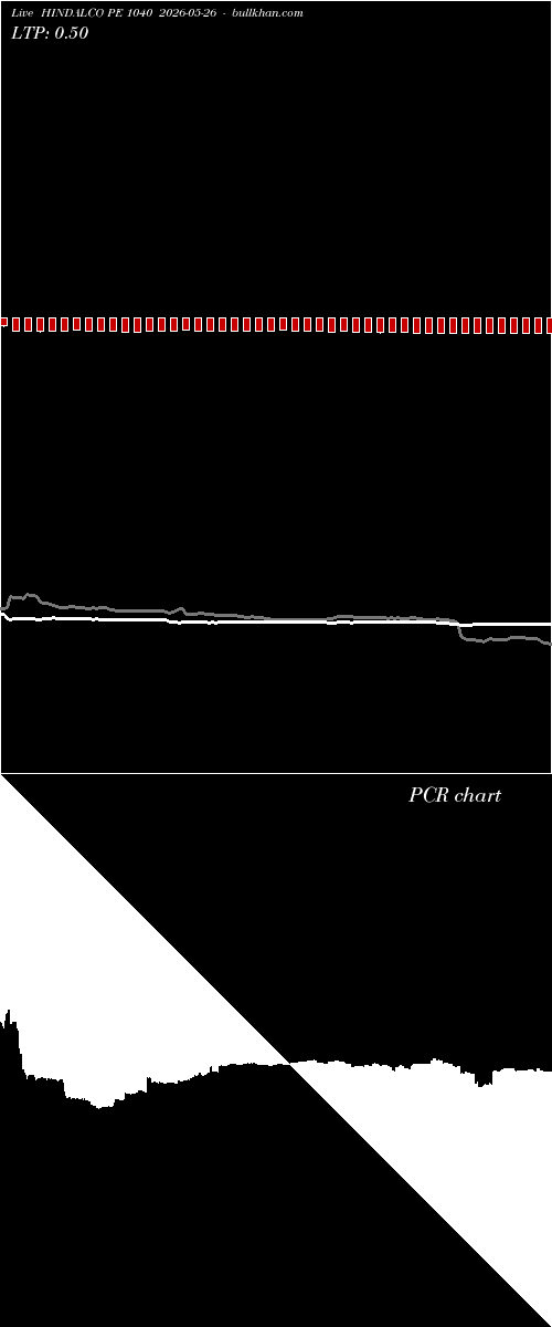  option chart HINDALCO PE 1040 2026-05-26 