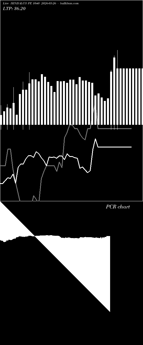  option chart HINDALCO PE 1040 2026-05-26 