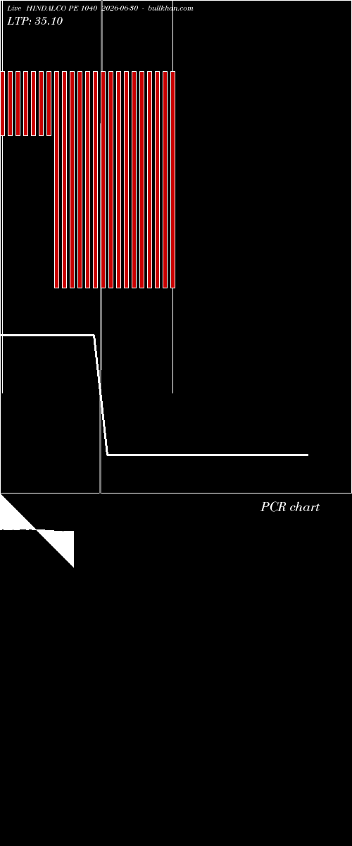  option chart HINDALCO PE 1040 2026-06-30 