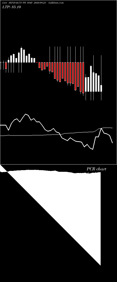  option chart HINDALCO PE 1040 2026-08-25 