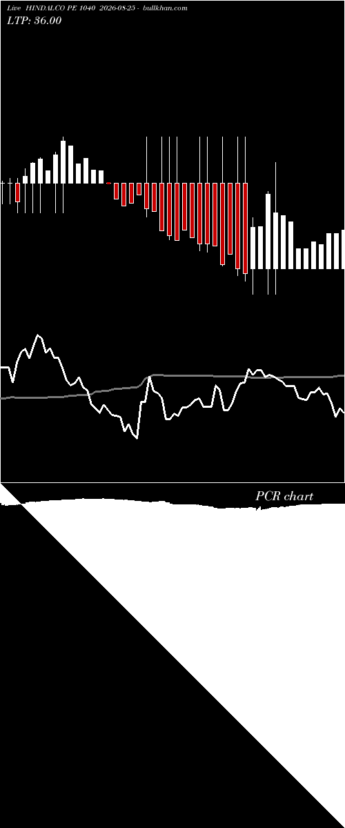  option chart HINDALCO PE 1040 2026-08-25 