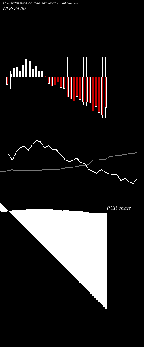  option chart HINDALCO PE 1040 2026-08-25 