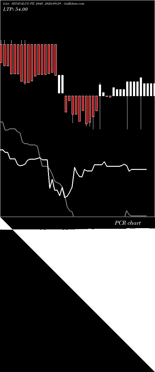  option chart HINDALCO PE 1040 2026-09-29 