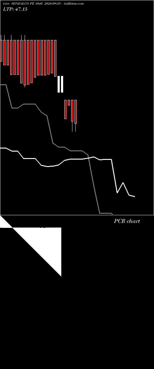  option chart HINDALCO PE 1040 2026-09-29 