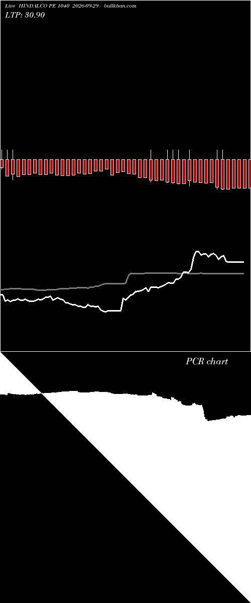  option chart HINDALCO PE 1040 2026-09-29 