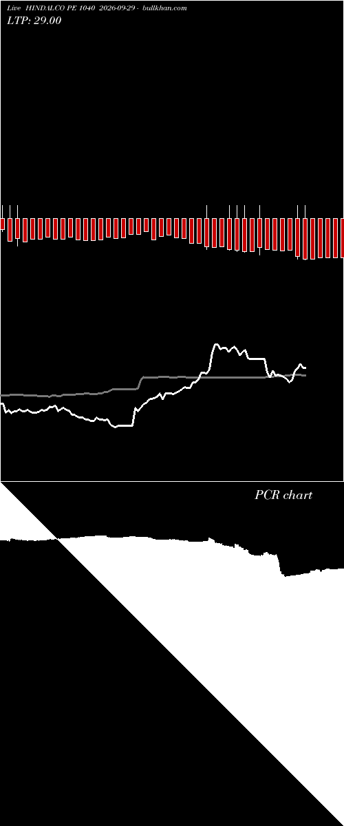  option chart HINDALCO PE 1040 2026-09-29 