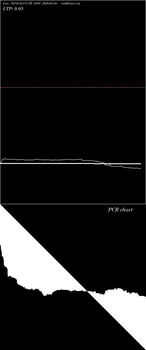  option chart HINDALCO PE 1050 2026-05-26 