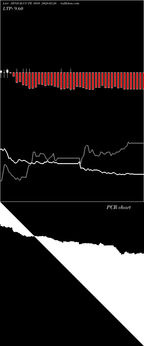  option chart HINDALCO PE 1050 2026-05-26 
