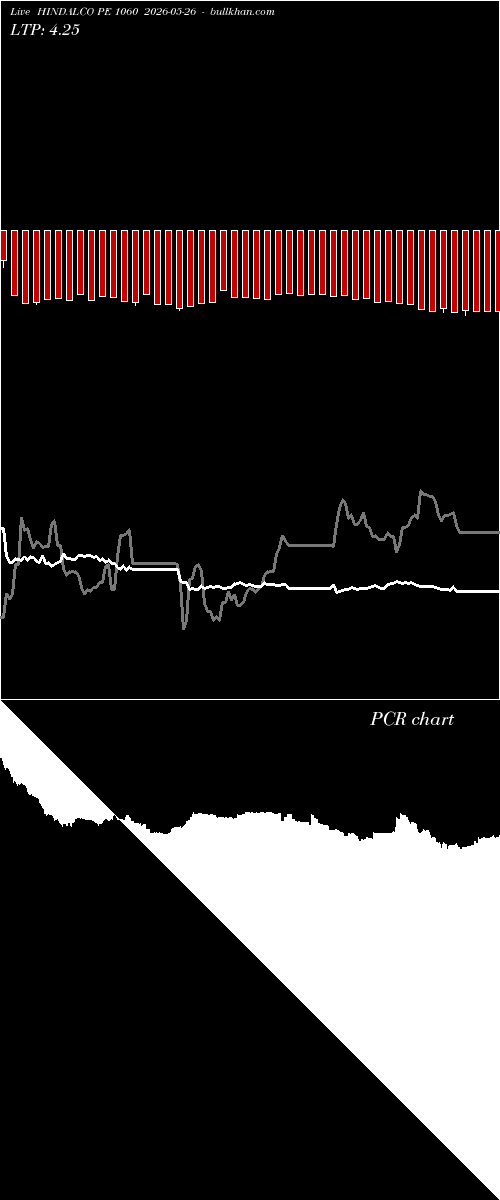  option chart HINDALCO PE 1060 2026-05-26 