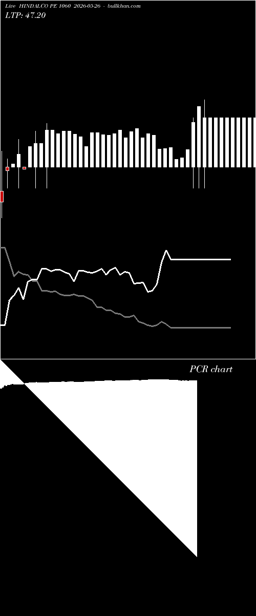  option chart HINDALCO PE 1060 2026-05-26 