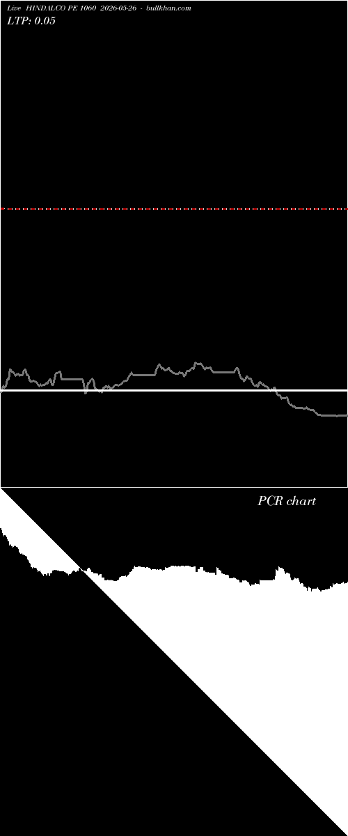  option chart HINDALCO PE 1060 2026-05-26 