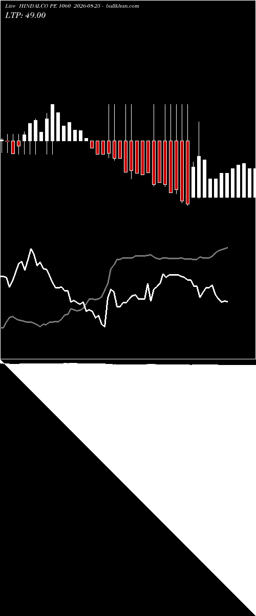  option chart HINDALCO PE 1060 2026-08-25 