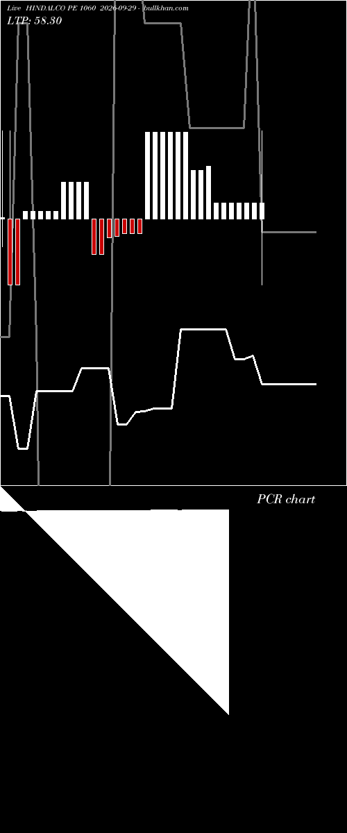  option chart HINDALCO PE 1060 2026-09-29 