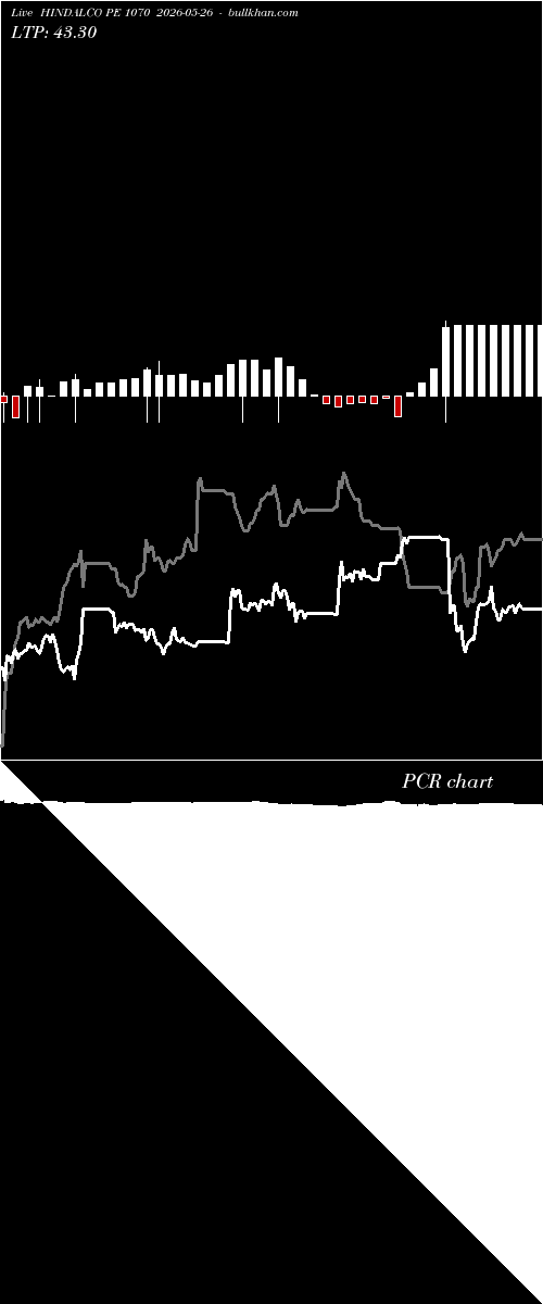  option chart HINDALCO PE 1070 2026-05-26 
