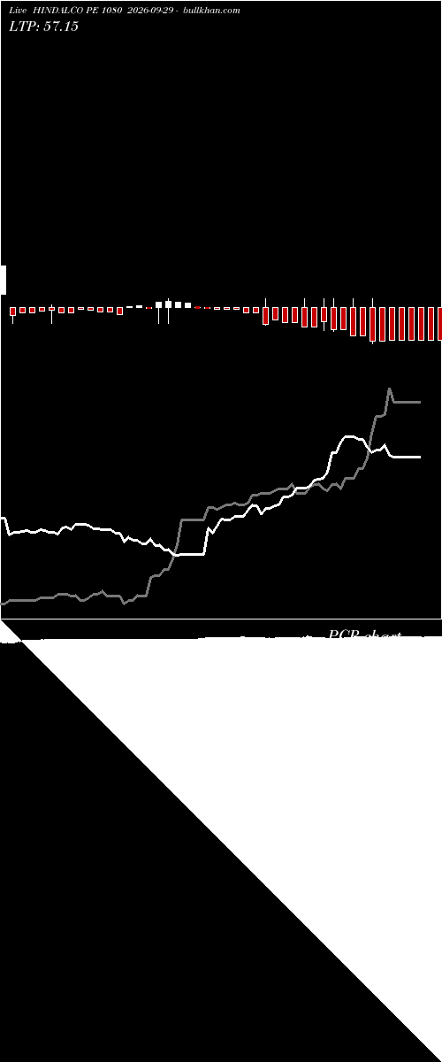  option chart HINDALCO PE 1080 2026-09-29 