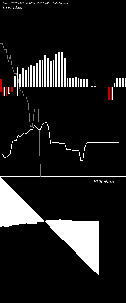  option chart HINDALCO PE 1090 2026-06-30 