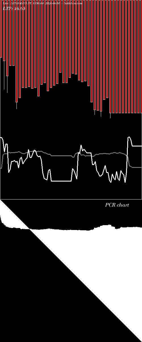  option chart HINDALCO PE 1100.00 2026-06-30 