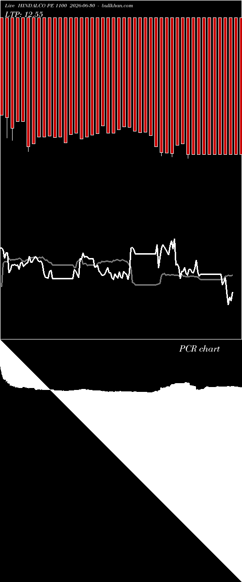  option chart HINDALCO PE 1100 2026-06-30 