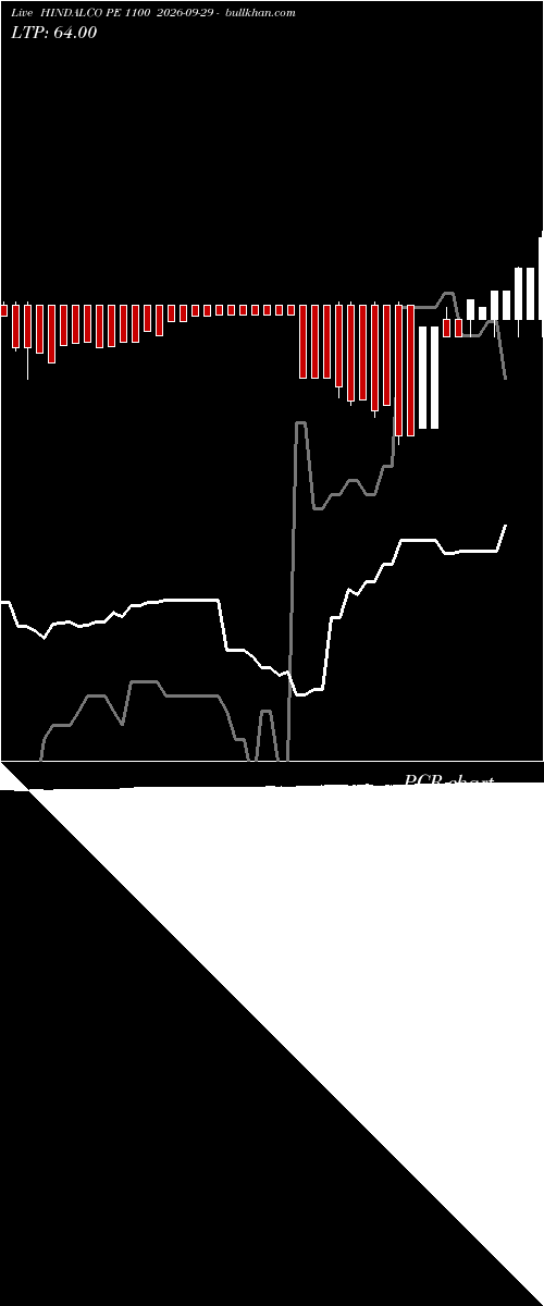  option chart HINDALCO PE 1100 2026-09-29 