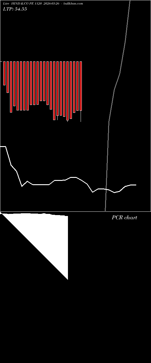  option chart HINDALCO PE 1120 2026-05-26 