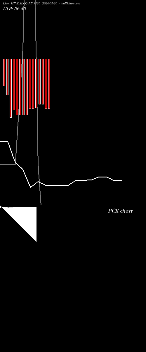  option chart HINDALCO PE 1120 2026-05-26 
