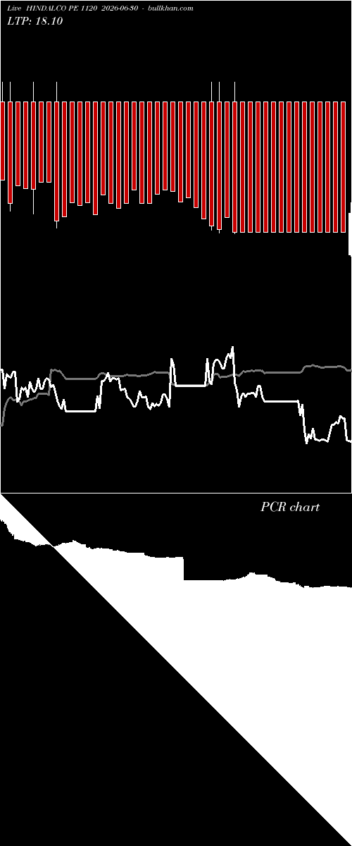  option chart HINDALCO PE 1120 2026-06-30 