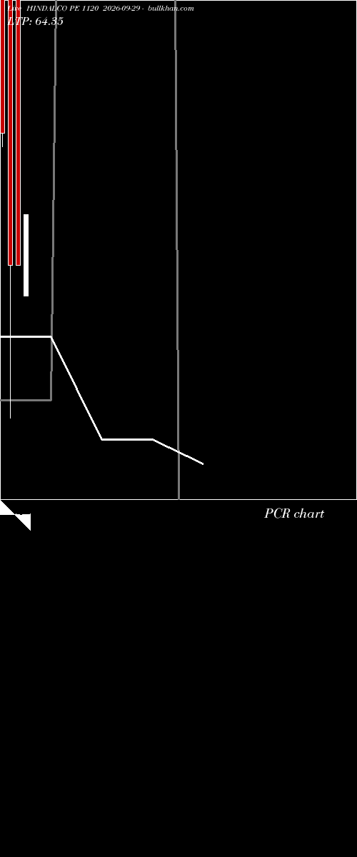  option chart HINDALCO PE 1120 2026-09-29 
