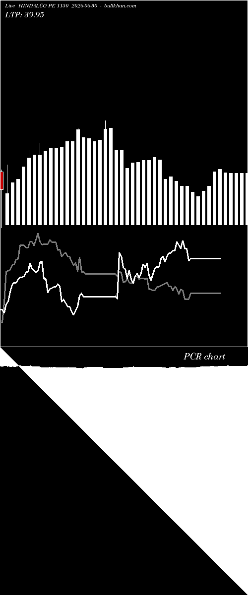  option chart HINDALCO PE 1150 2026-06-30 
