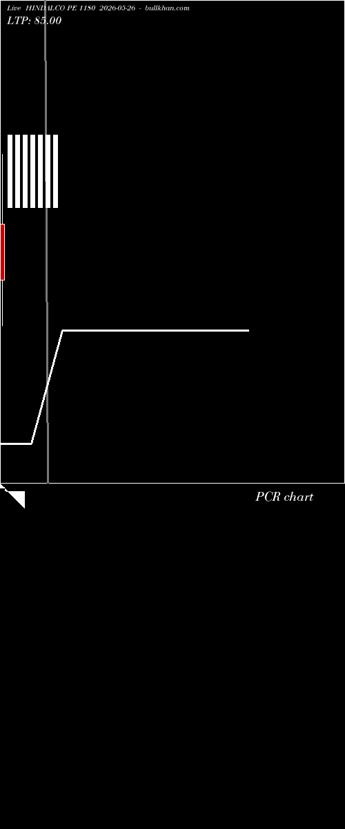  option chart HINDALCO PE 1180 2026-05-26 