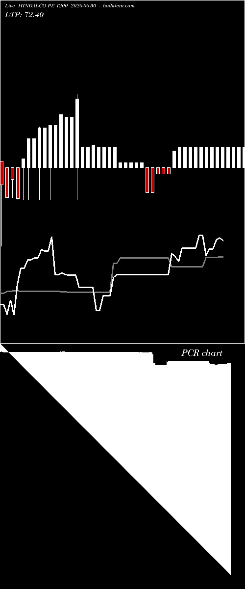  option chart HINDALCO PE 1200 2026-06-30 