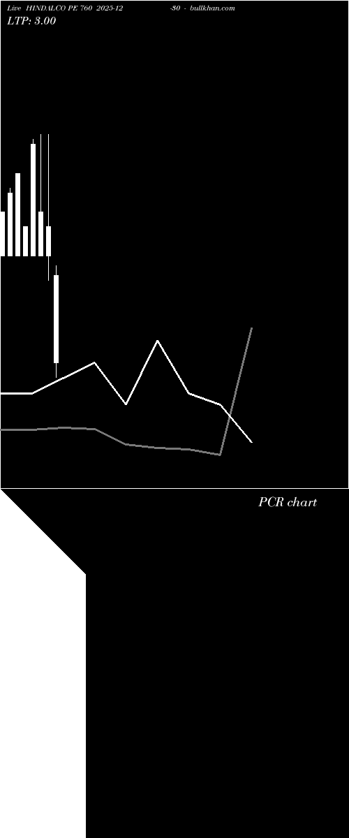  option chart HINDALCO PE 760 2025-12-30 