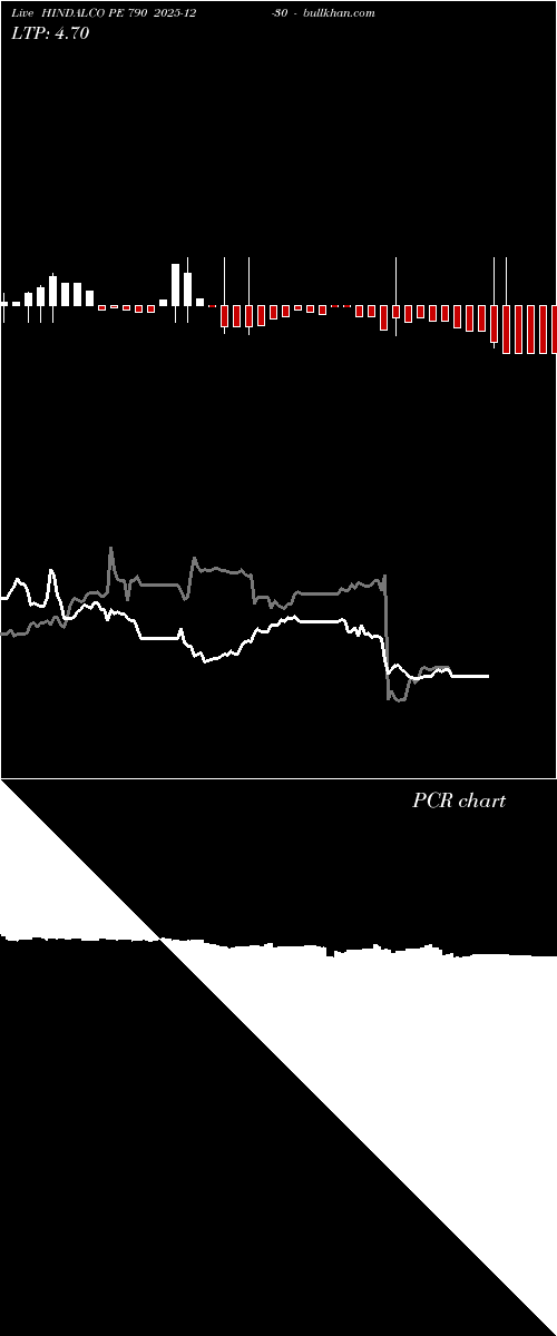 option chart HINDALCO PE 790 2025-12-30 