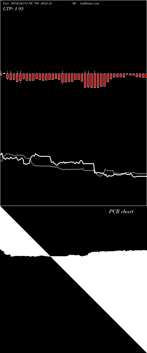  option chart HINDALCO PE 790 2025-12-30 