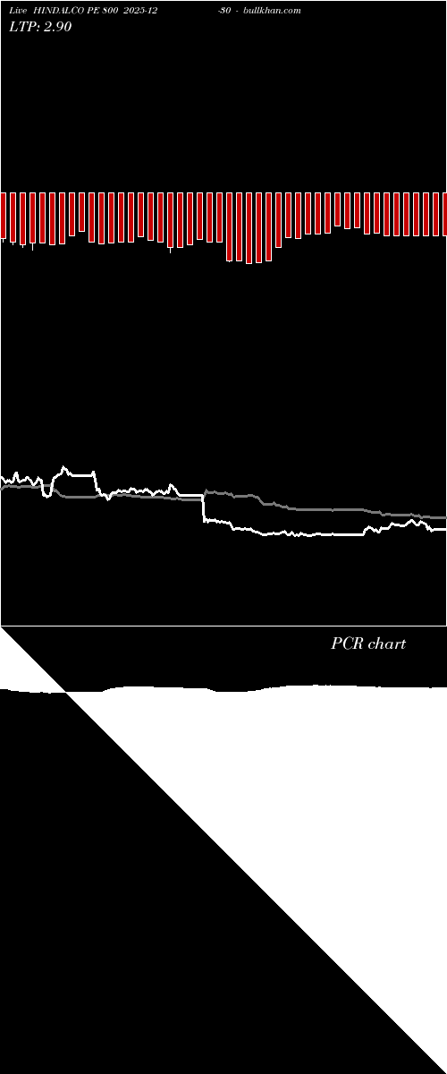  option chart HINDALCO PE 800 2025-12-30 