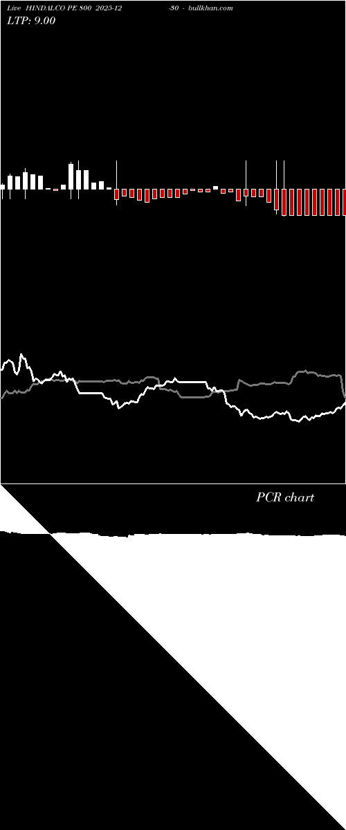  option chart HINDALCO PE 800 2025-12-30 